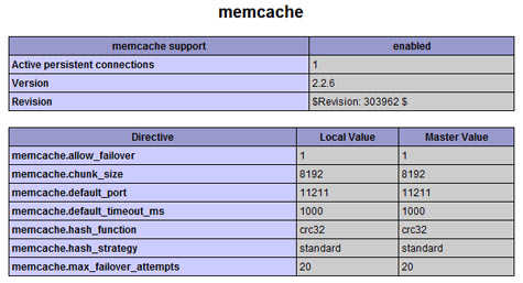 Проверка memcache php